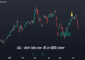 AGL Stock Price and Chart — JSE:AGL — TradingView