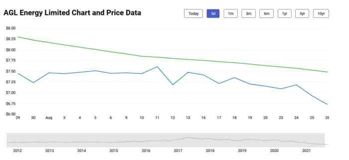 AGL Angle share price with AGL chart and fundamentals
