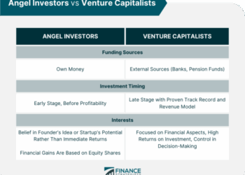 How The Traditional Venture Capital Pipeline Is Changing - CB Insights ...