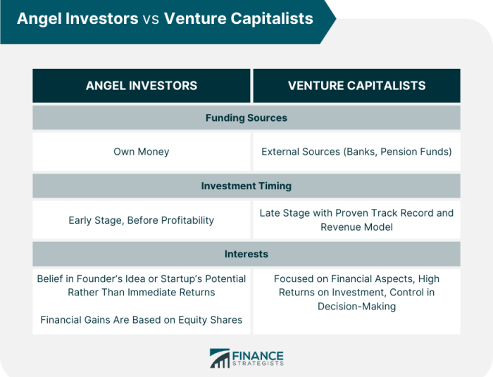 How The Traditional Venture Capital Pipeline Is Changing - CB Insights ...