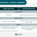 How The Traditional Venture Capital Pipeline Is Changing - CB Insights ...