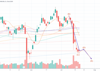 JNJ -- Is Its Stock Price A Worthy Investment? Learn More.