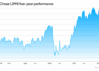 JP Morgan stock forecast: Will it break the downtrend?