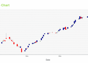 JPM -- Is Its Stock Price A Worthy Investment? Learn More.