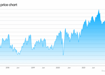 Johnson and Johnson stock forecast: a positive outlook?