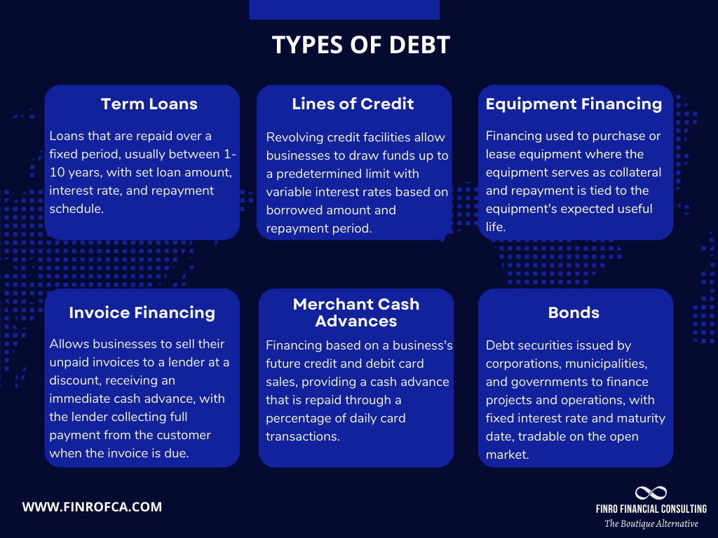 4 Types of Funding for Startups: Definitive Guide - StartupWize ...
