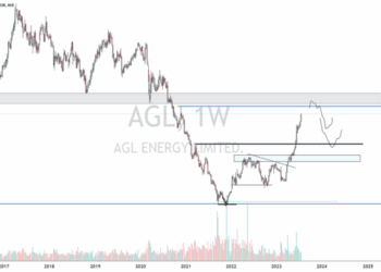 AGL Stock Price and Chart — ASX:AGL — TradingView