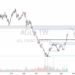 AGL Stock Price and Chart — ASX:AGL — TradingView