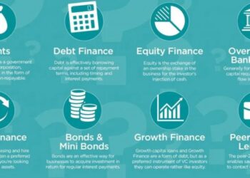 Small Business Finance - Management Guru | Management Guru