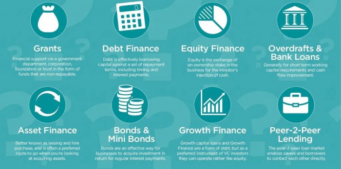 Small Business Finance - Management Guru | Management Guru