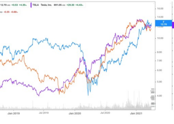 ford motor stock forecast 2025 - Face Great Bloggers Photogallery