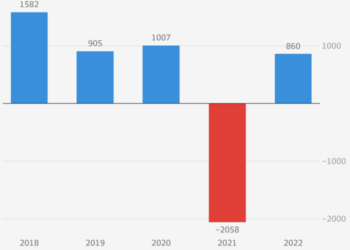 AGL closer to gas import terminal | The Australian