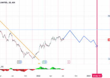 AGL Stock Price and Chart — ASX:AGL — TradingView