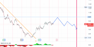 AGL Stock Price and Chart — ASX:AGL — TradingView
